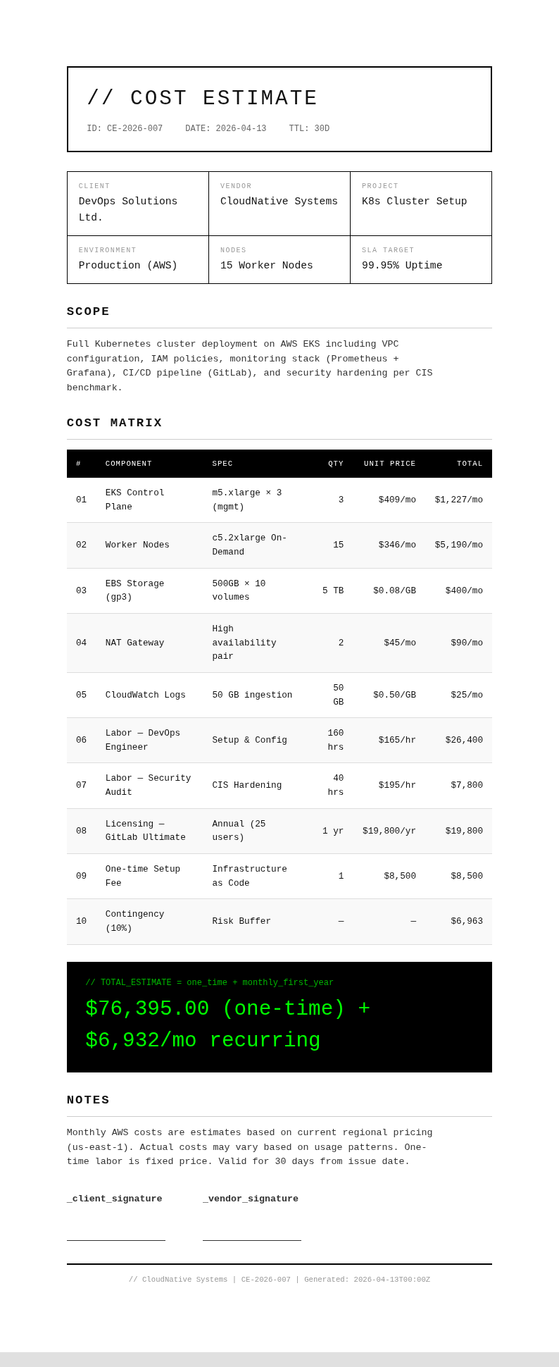 Tech minimalist cost estimate
